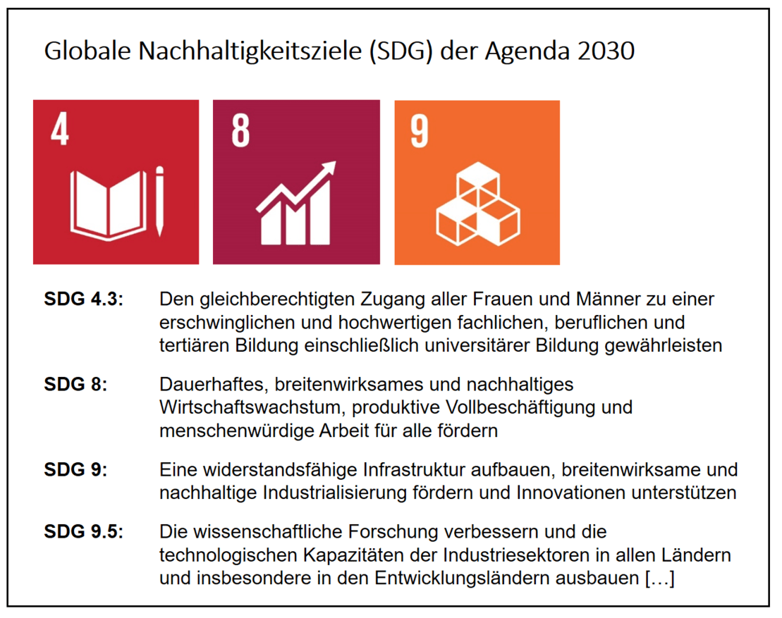 Leitziel 8 SDGs